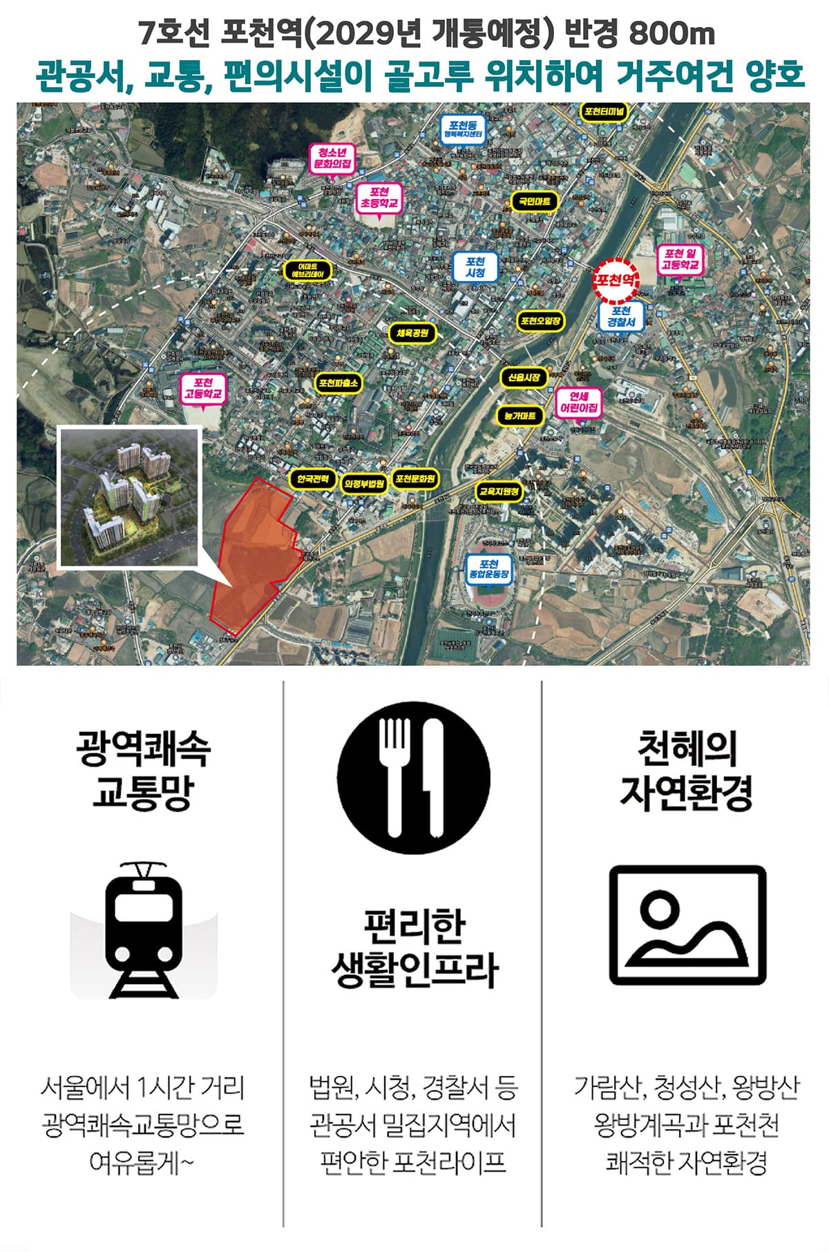 입지환경